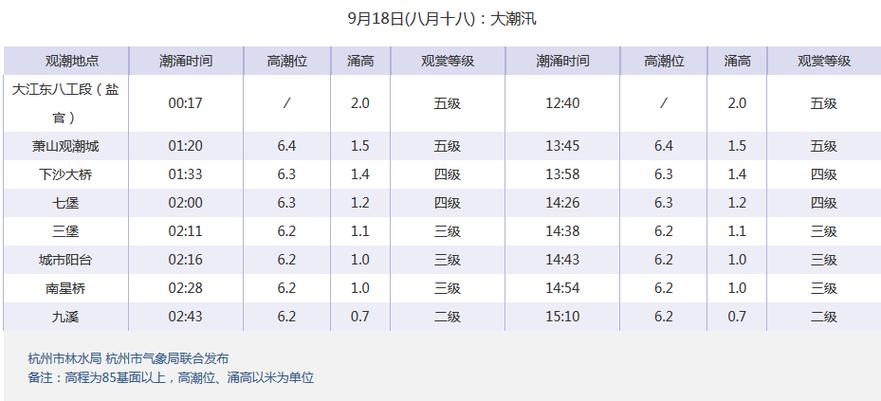 海宁观潮时间表2021_海宁观潮时间表2021年7月