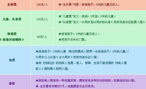 北京欢乐谷门票包含哪些项目_北京欢乐谷买完门票进去玩还花钱吗