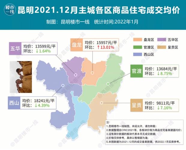 云南昆明房价_云南昆明房价2022年最新房价