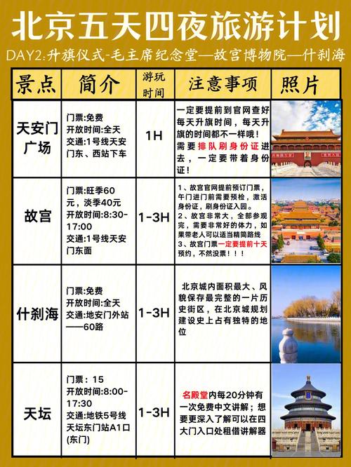 北京旅游攻略4日游_北京旅游攻略4日游最佳表格