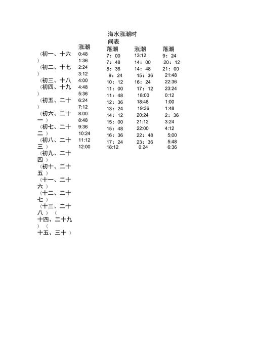 今天潮水时间表图_今天潮水时间表图北海