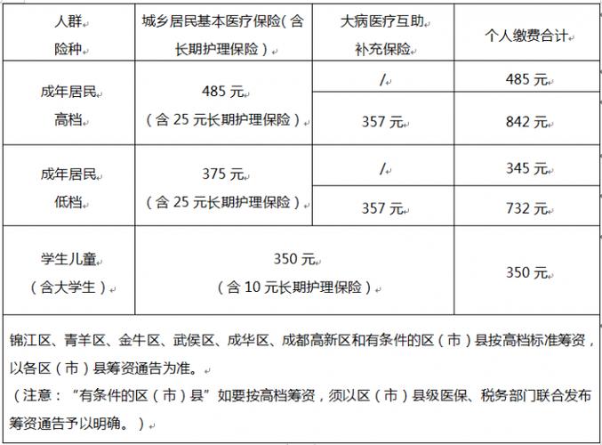 成都住宿_成都住宿报销标准2023