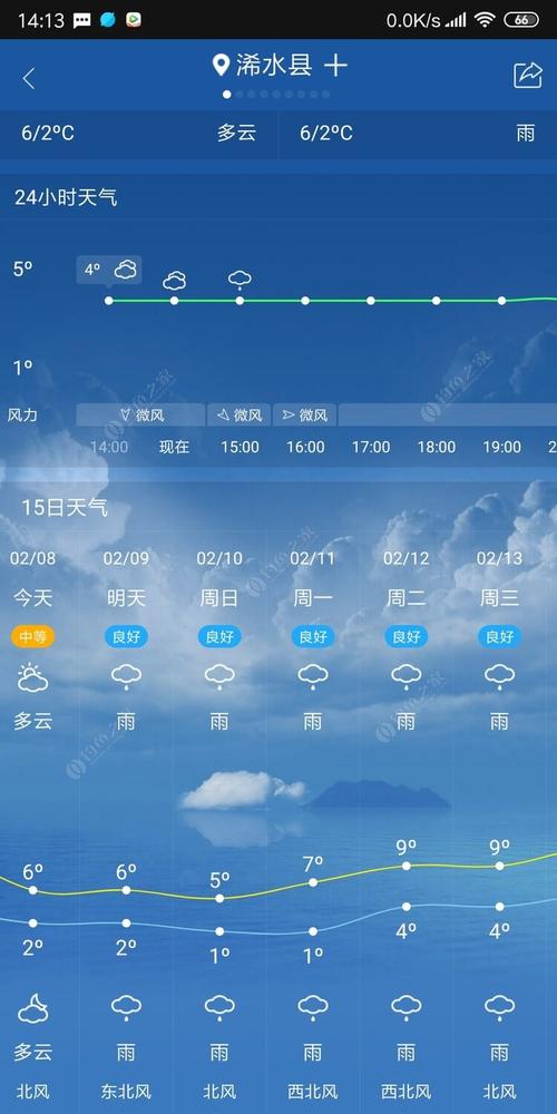 长寿湖天气预报-长寿湖天气预报一周7天