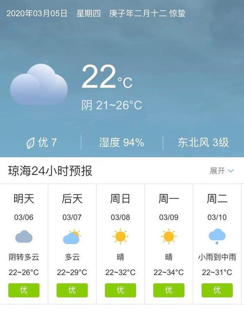 闸坡大角湾天气预报_大角湾最新天气