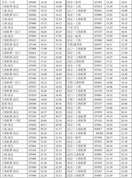 上海火车站时刻表查询-邳州到上海火车站时刻表查询