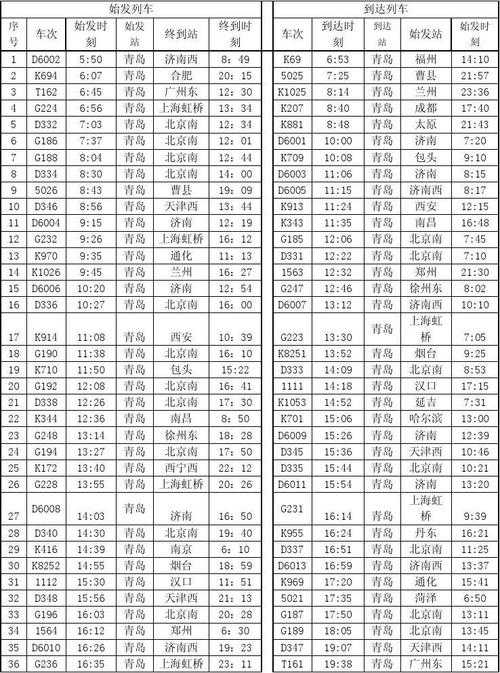 2020列车时刻表查询-2020列车时刻表查询最新