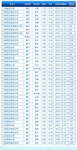 12580订机票官网便宜吗-12580订机票官网便宜吗现在