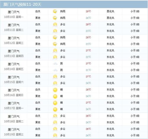 海驴岛天气_海驴岛天气预报一周7天