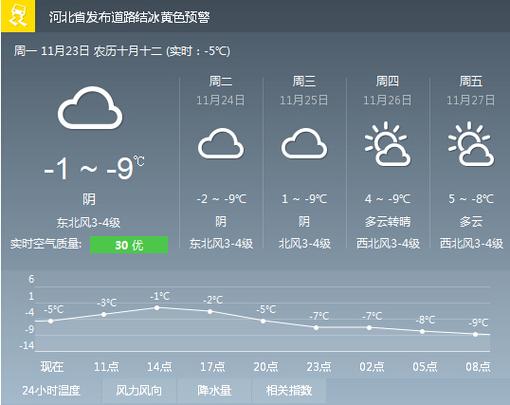 唐山天气预报_唐山天气预报30天