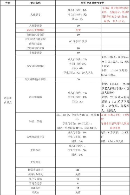 四川旅游景点门票免费政策-四川旅游景点门票免费政策2023