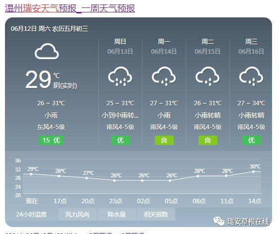 九皇山天气预报一周-九皇山天气预报一周天气