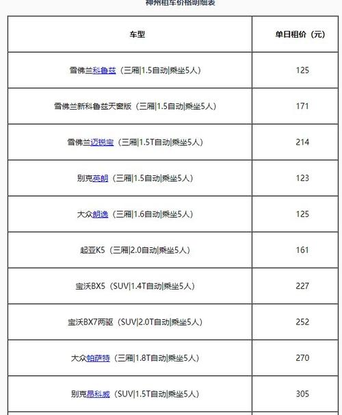 三亚租车多少钱一天_神州租车2023价目表