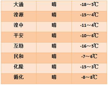 青海茶卡盐湖天气预报_青海茶卡盐湖天气预报15天