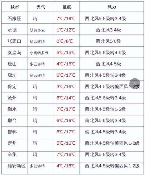 丰宁天气预报15天查询-河北丰宁天气预报15天查询